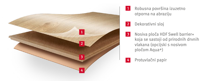 EPL115 Starwell prirodni hrast 10/32 Medium - Slika 4